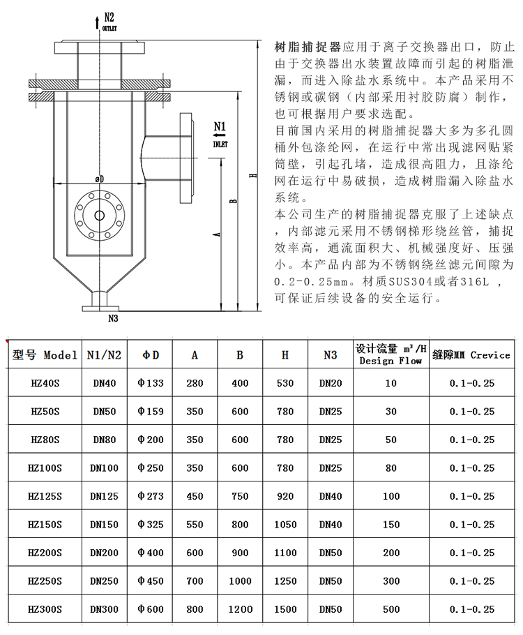 304不銹鋼樹脂捕捉器 楔形網濾芯_http://m.gpjjmc.cn_不銹鋼過濾器_第3張