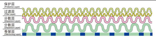 沖孔板復(fù)合網(wǎng)_http://m.gpjjmc.cn_產(chǎn)品中心_第2張