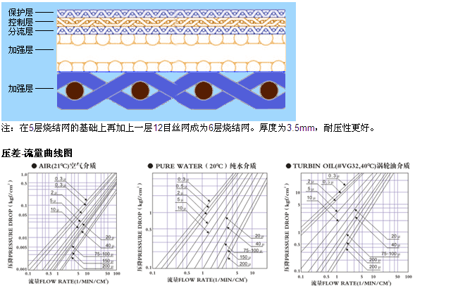 快卡接口空氣呼吸器_http://m.gpjjmc.cn_產品中心_第3張