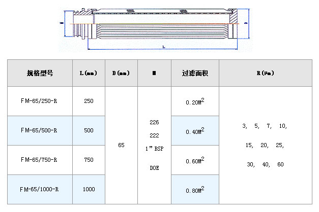 潤滑油濾芯_不銹鋼折疊濾芯_第2張_河北環正過濾器械有限公司 潤滑油濾芯_http://m.gpjjmc.cn_不銹鋼折疊濾芯_第2張