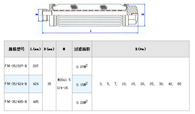 甲醇過濾器濾芯_http://m.gpjjmc.cn_不銹鋼折疊濾芯_第5張
