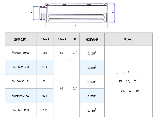 高壓過(guò)濾站濾芯_不銹鋼折疊濾芯_第6張_河北環(huán)正過(guò)濾器械有限公司 高壓過(guò)濾站濾芯_http://m.gpjjmc.cn_不銹鋼折疊濾芯_第6張