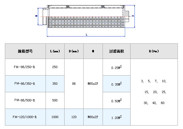 塑料溶體折疊過濾網筒_不銹鋼折疊濾芯_第5張_河北環正過濾器械有限公司 塑料溶體折疊過濾網筒_http://m.gpjjmc.cn_不銹鋼折疊濾芯_第5張