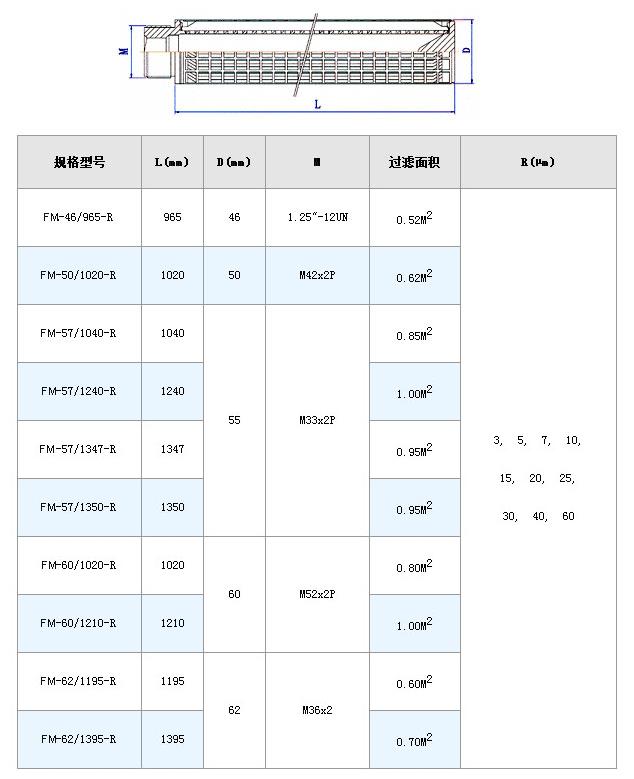 燃油濾芯_不銹鋼折疊濾芯_第6張_河北環正過濾器械有限公司 燃油濾芯_http://m.gpjjmc.cn_不銹鋼折疊濾芯_第6張